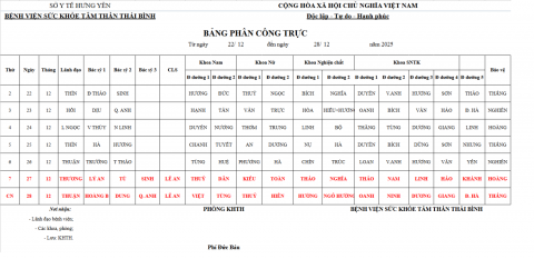 Lịch Trực Từ 22/12 đến 28/12 năm 2025